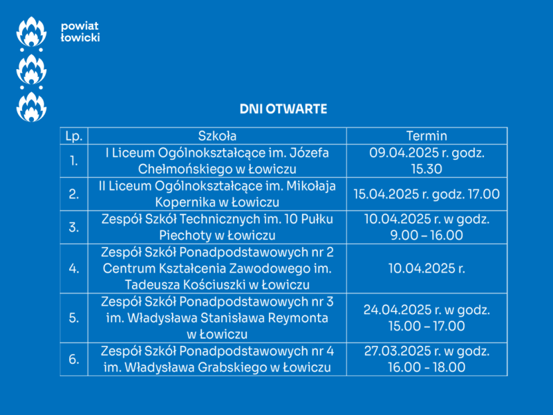 szkoły tableka